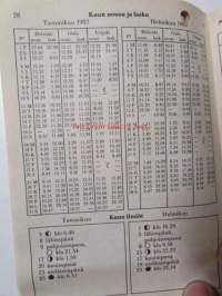 Almanakka 1982
