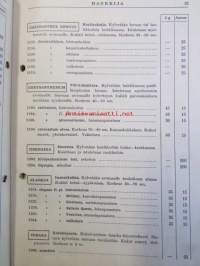 Hankkija Kasvitarhasiemenet kasvinsuojeluaineet 1960