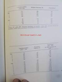 Juuret metsässä Schauman 1883-1983 osa 2 käsittelee v.1960 eteenpäin