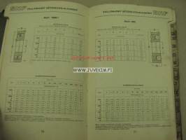 SKF Kuulalaakereita rullalaakereita -mitta- ja kuormitustaulukot