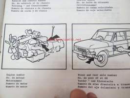 British Leyland, Range Rover Parts Catalogue -varaosaluettelo