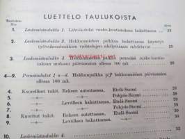 Metsätöiden palkkaperusteet - Komitean mietintö 1946