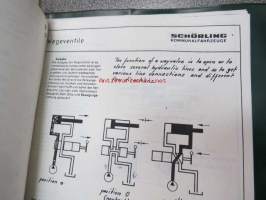 Schörling Kommunalfahrzeuge -erilaisia hydrauliikka- ja sähköpiirustuksia lakaisu- ja pesuautohin