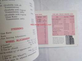 Corvette 1965 Owner&#039;s guide -Omistajan käsikirja