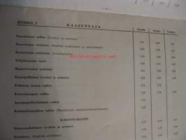 Simca korjausaikataulukko 1959