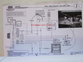 Mazda 5 Training Manual