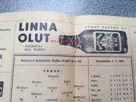 Suomi-sarja 7.5.1962   Länsilohko Tute-VaKP -käsiohjelma