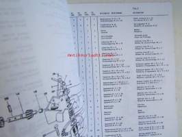 JF RS 290-320X 340X-420X Rotary Rake Spare Parts List -2