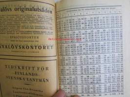 Lantbrukskalender 1931 -maatalouskalenteri