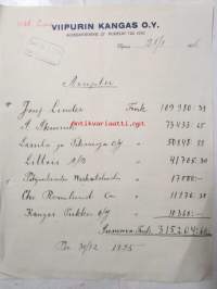 Viipurin Kangas, Viipuri 28/1 1926 -asiakirja