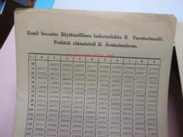 Eemil Suvanto / Kirjotin-Aitta, Turku, erilaisia laskutaulukoita alennus-, korko-, ja katelaskentaan, kaupallisten toimintojen apuvälineitä 1920-luvulta