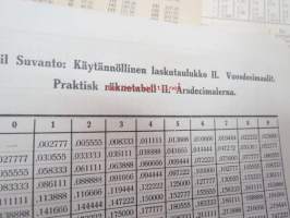 Eemil Suvanto / Kirjotin-Aitta, Turku, erilaisia laskutaulukoita alennus-, korko-, ja katelaskentaan, kaupallisten toimintojen apuvälineitä 1920-luvulta