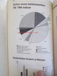 Vuosikirja III 1997 Suomen Sotilas 1919-1996