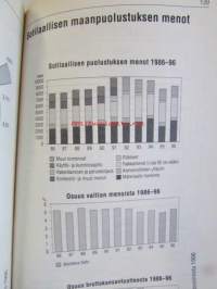 Vuosikirja III 1997 Suomen Sotilas 1919-1996