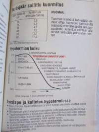 Vuosikirja III 1997 Suomen Sotilas 1919-1996