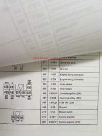 SSangYong Musso Training book Electric -Varaosaluettelo