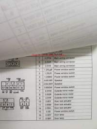 SSangYong Musso Training book Electric -Varaosaluettelo