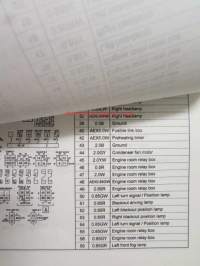 SSangYong Musso Training book Electric -Varaosaluettelo