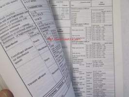 Mazda 323 - 1100cc BD1012-800001, 1300cc, BD1032- 800001, 1500cc BD1052-800001, Workshop Manual Supplement