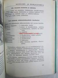 Kodin kasvisruoka - Maito-kasvisjärjestelmän puitteissa. -1054 valmistusohjetta 36 monivärikuvaa.