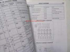 Mitsubishi Eclipse&#039;96, Electrical wiring - Workshop Manual