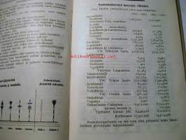 Kansanvalistusseuran tietokalenteri 1909