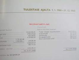 Suomen Sokeri Oy 50. vuosikertomus 1968