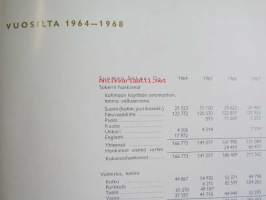Suomen Sokeri Oy 50. vuosikertomus 1968