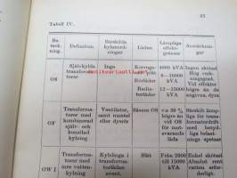 Transformatorer och deras val vid beställning