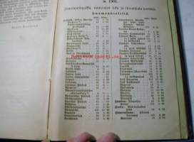Kansanvalistusseuran Kalenteri 1904