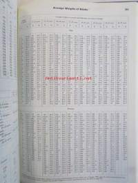 Scientific tables -tieteellisiä taulukoita