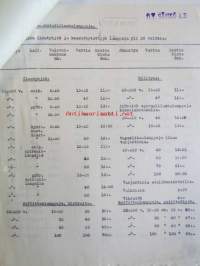 O.Y Sähkö A.B, Turussa heinäkuun 26. 1927 -asiakirja