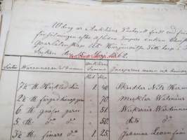 Vikaraisten tila, Härjanvatsan kylä, Karjalohja -asiakirjoja koskien tilaa ja taloa alkaen 1800-luvun alusta 1900-luvun alkupuolella, moninaisia asiioita