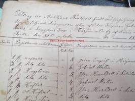 Vikaraisten tila, Härjanvatsan kylä, Karjalohja -asiakirjoja koskien tilaa ja taloa alkaen 1800-luvun alusta 1900-luvun alkupuolella, moninaisia asiioita