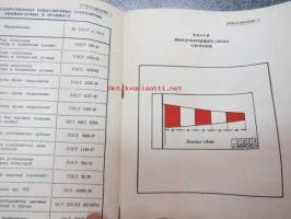 Pravila ustroistva i ustanovki signalnih fonarei, svukovih i svetovih cignalov ha sudah bnutrennevo plavanitsa SSSR (reki, osera, kanali) -SNTL:n sisävesistöjen