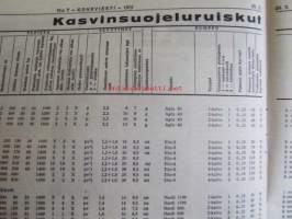 Koneviesti 1972 nr 7 -mm. Maatalouskoneiden hinnat nousevat, Onko aura aikansa elänyt, David Brown uutuudet, Pariisissa ja Veronassa nähtyä, Haravoi leveästi -