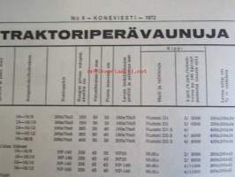 Koneviesti 1972 nr 9 -mm. Pohjoismaista maatalous- ja metsäkoneteollisuutta Norja, Perunan istutus muuttunut kylvöksi, Elämäni Sato, Irtolannoitusseminaari,