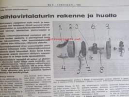 Koneviesti 1972 nr 9 -mm. Pohjoismaista maatalous- ja metsäkoneteollisuutta Norja, Perunan istutus muuttunut kylvöksi, Elämäni Sato, Irtolannoitusseminaari,