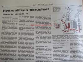 Koneviesti 1972 nr 9 -mm. Pohjoismaista maatalous- ja metsäkoneteollisuutta Norja, Perunan istutus muuttunut kylvöksi, Elämäni Sato, Irtolannoitusseminaari,