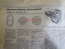 Koneviesti 1972 nr 15 -mm. Fiskarsin Agromat-aura KV:n testissä, Puimurit puntarissa, Näkymiä farmilta Englannista, JCB tehoa ja tuottavuutta kaivureitten