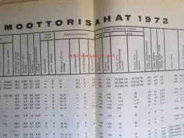 Koneviesti 1972 nr 17 -mm. NMostolaite- eli kiintoauran koon määrittäminen, Pomo-yleisvannakone, Sänkimaan muokkaus ennen syyskyntöä, Oli pottuja