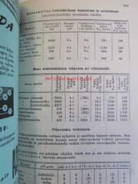 Maatalouskalenteri 1954