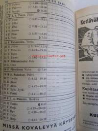 Maatalouskalenteri 1954