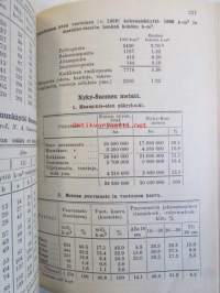 Maatalouskalenteri 1953