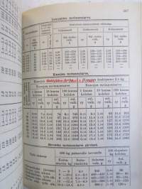 Maatalouskalenteri 1953