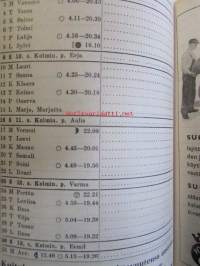 Maatalouskalenteri 1953