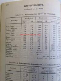 Maatalouskalenteri 1952