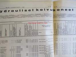 Koneviesti 1972 nr 19 -mm. Viljan kuivaus teknisen ja taloudellisen tarkastelun kohteena, Leikkuupuimureita koskevat turvallisuusohjeet, Kongskilde toukomiehen