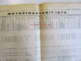 Koneviesti 1974 nr 17 -mm. Tuleeko maissi Suomeen, Kyntömestarit 1974, Maatalouskoneasentajia koulutetaan, Metsätraktorit 1974, Tuloksia kokopuuhaketuksista,