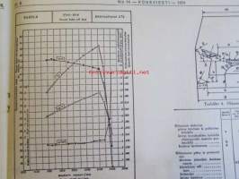 Koneviesti 1974 nr 14 -mm. Puimurisuunnittelijan puheenvuoro, Lakoviljan puinti, Kuivurin kunnostus, Maatalouskaupan puheenvuoro, Tuorerehu muovisäkkiin,